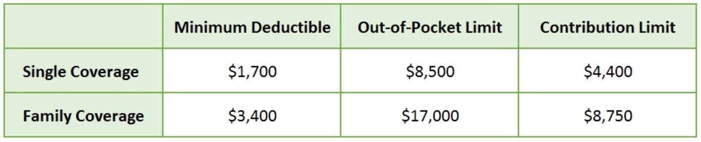 HSA & ACA Limits for 2026 Chart 1