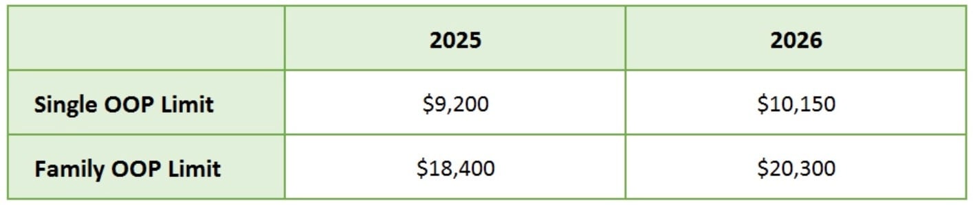 HSA & ACA Limits for 2026 Chart 2