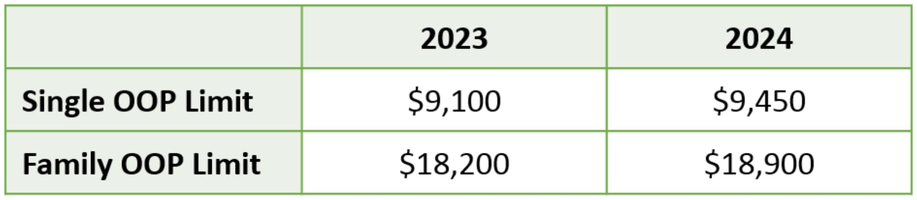 HSA and ACA Limits for 2024 Chart 2