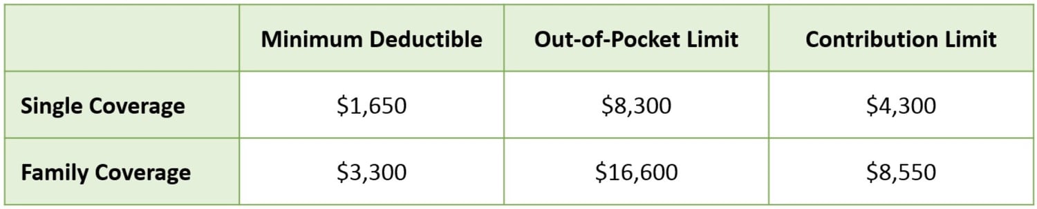 HSA and ACA Limits for 2025 Chart 1