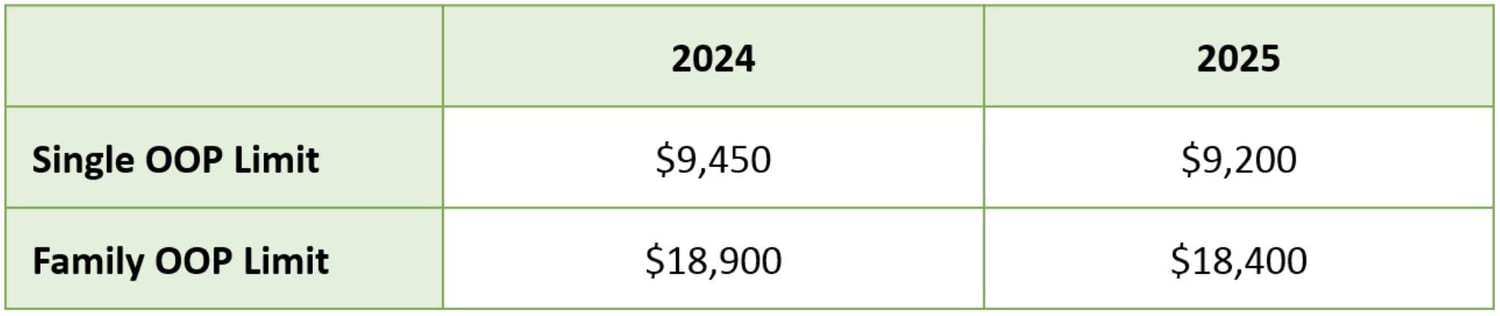 HSA and ACA Limits for 2025 Chart 2