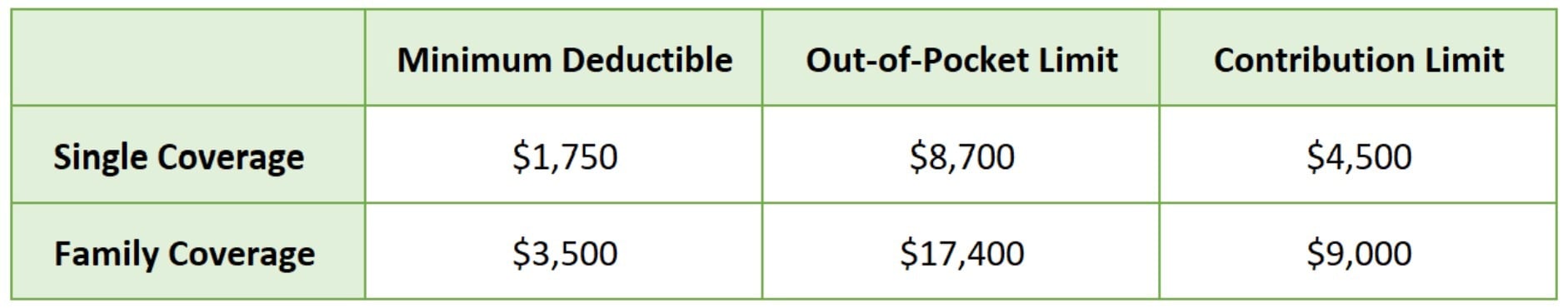 HSA and ACA Limits for 2027 Chart 1