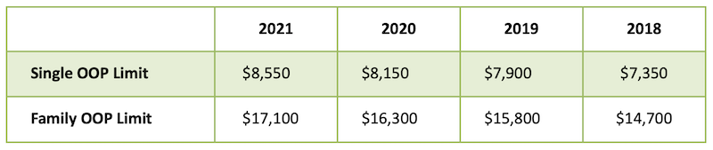 AHCP Sales HSA Limits for 2021