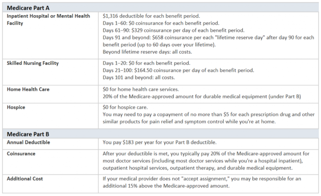 Medicare 101