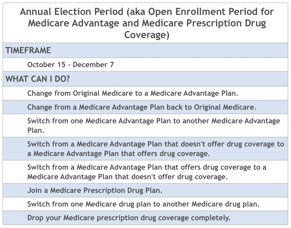 The Medicare Advantage Open Enrollment Period Is Back!